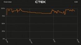 CTEK CTX Battery Sense Graphic