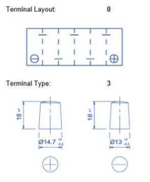 B19J 38 Terminals