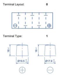 L1 44 Terminals
