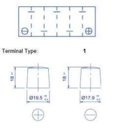 L1B50P Terminals