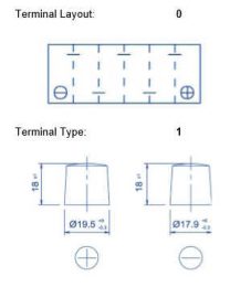 L2 60 Terminals