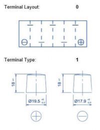 L5B 85 Terminals
