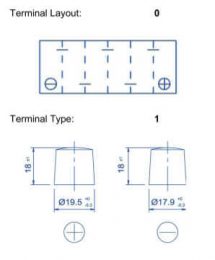 L2 55 Terminals